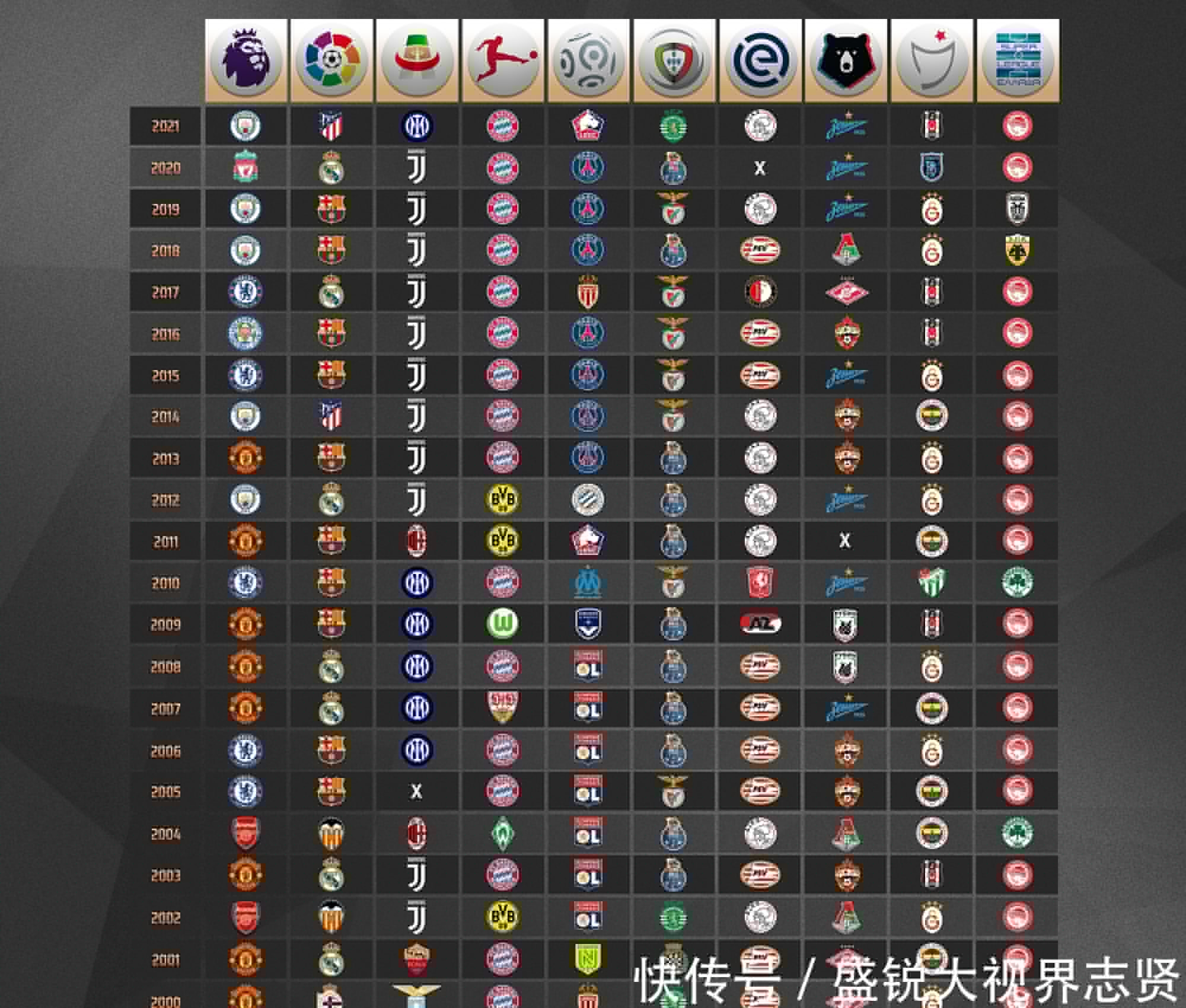 长策略和